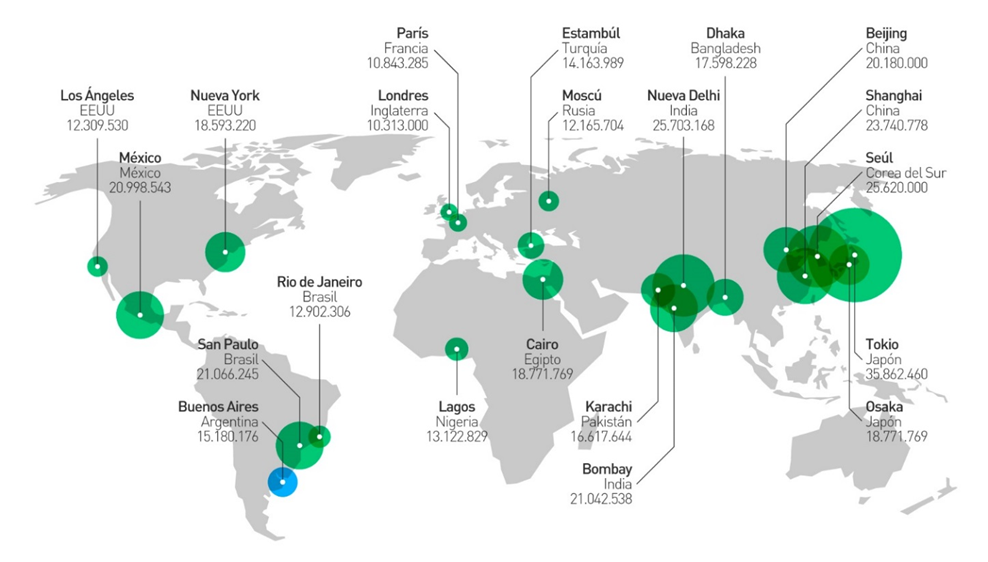 AMBA en el mundo